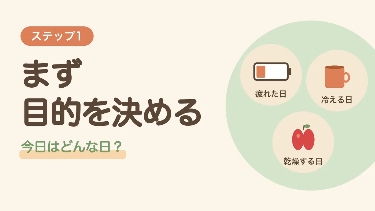 ステップ1 目的を決める。疲れた日の電池、冷える日のお茶、乾燥する日のりんごで、今日の目的を選ぶ図