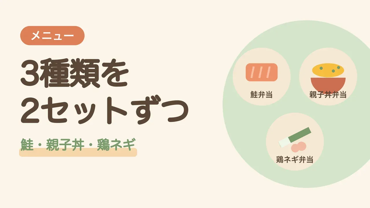 作ったお弁当のメニュー。鮭弁当、親子丼弁当、鶏ネギ弁当の3種類を2セットずつ作ったことをあらわしたイラスト