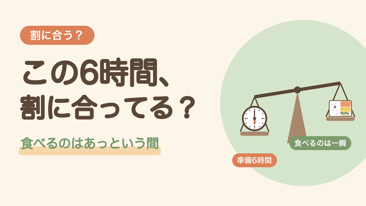 準備の6時間と食べる時間をくらべる、てんびんのイラスト。時計の側が重く、お弁当の側が軽い