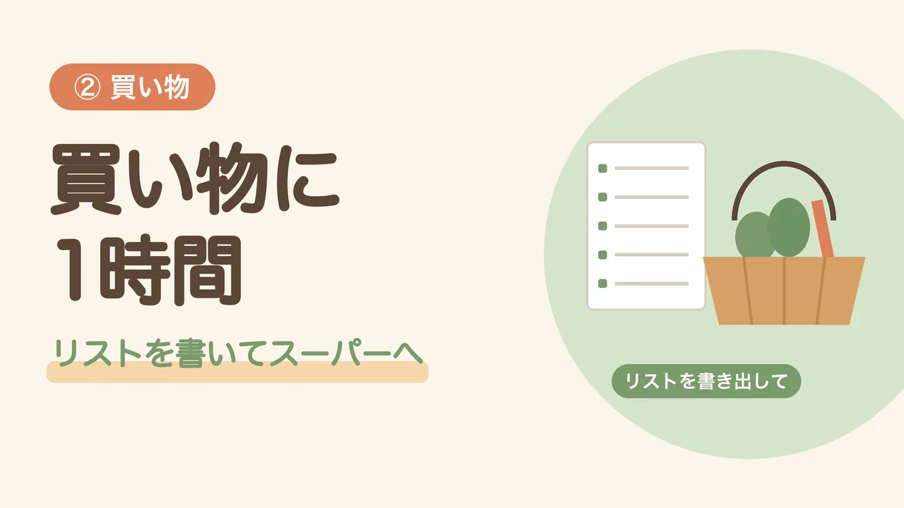 買い物にかかる時間は1時間。書き出した買い物リストと、野菜の入ったかごのイラスト